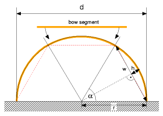 angle on bow calculator