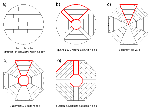 Yurt floor outlet